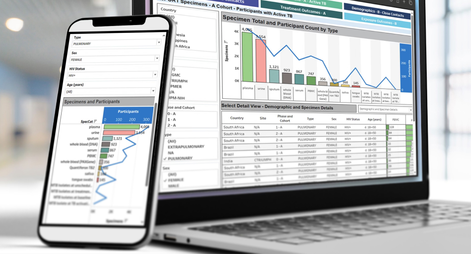 Photo of a smart phone leaning on a laptop, with both showing graphs and data.